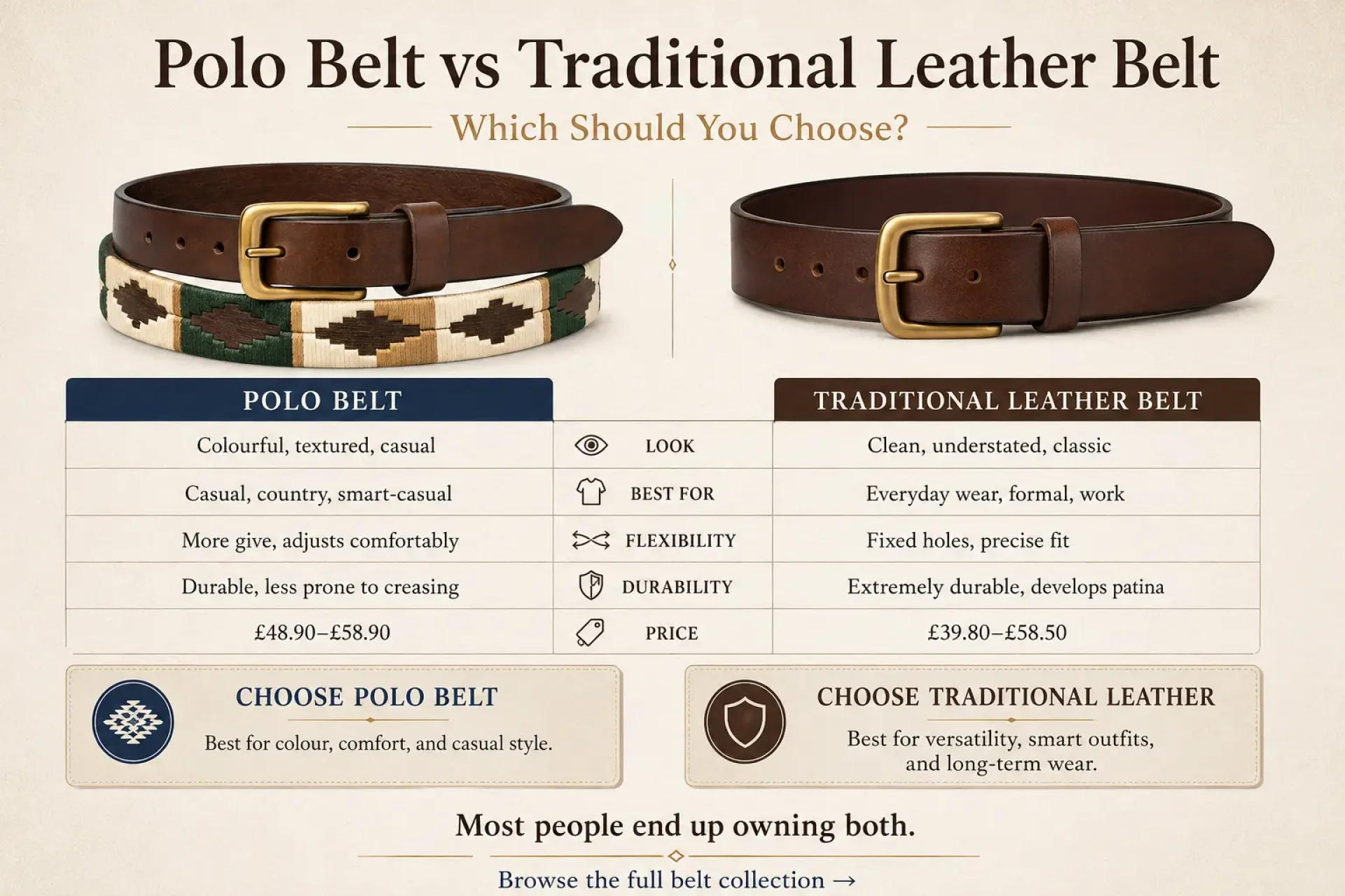 Polo Belt vs Traditional Leather Belt Which Should You Choose